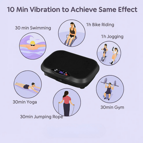Bodique Vibration Plate